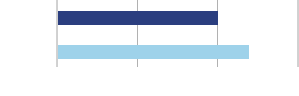 20% Growth